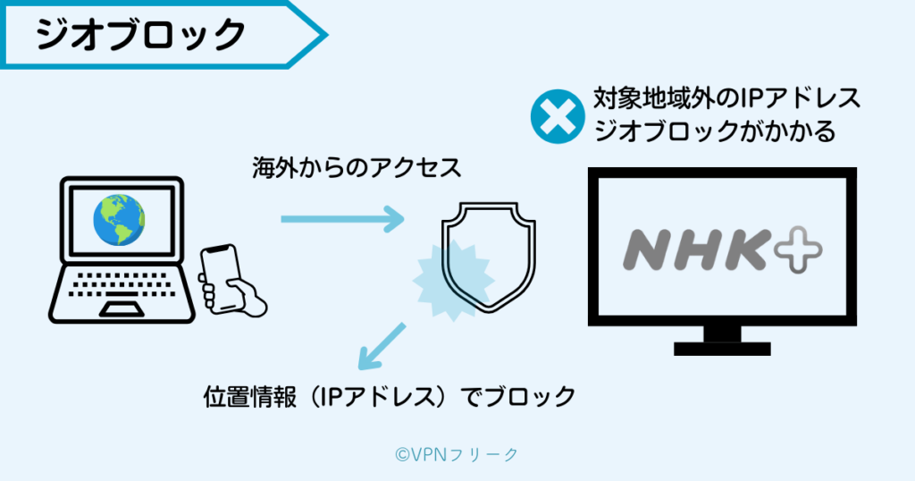 如何从海外观看 NHK ONE (NHK Plus) [使用 VPN 轻松完成 3 步] - Flnug.com