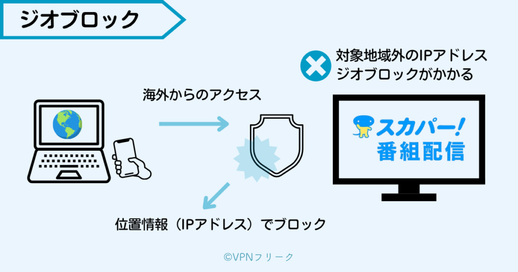 [2025服]第2025服[双线] 新服如何观看海外节目分发[VPN连接] - Flnug.com